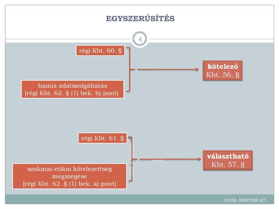 b) pont] kötelezı Kbt. 56. régi Kbt. 61.