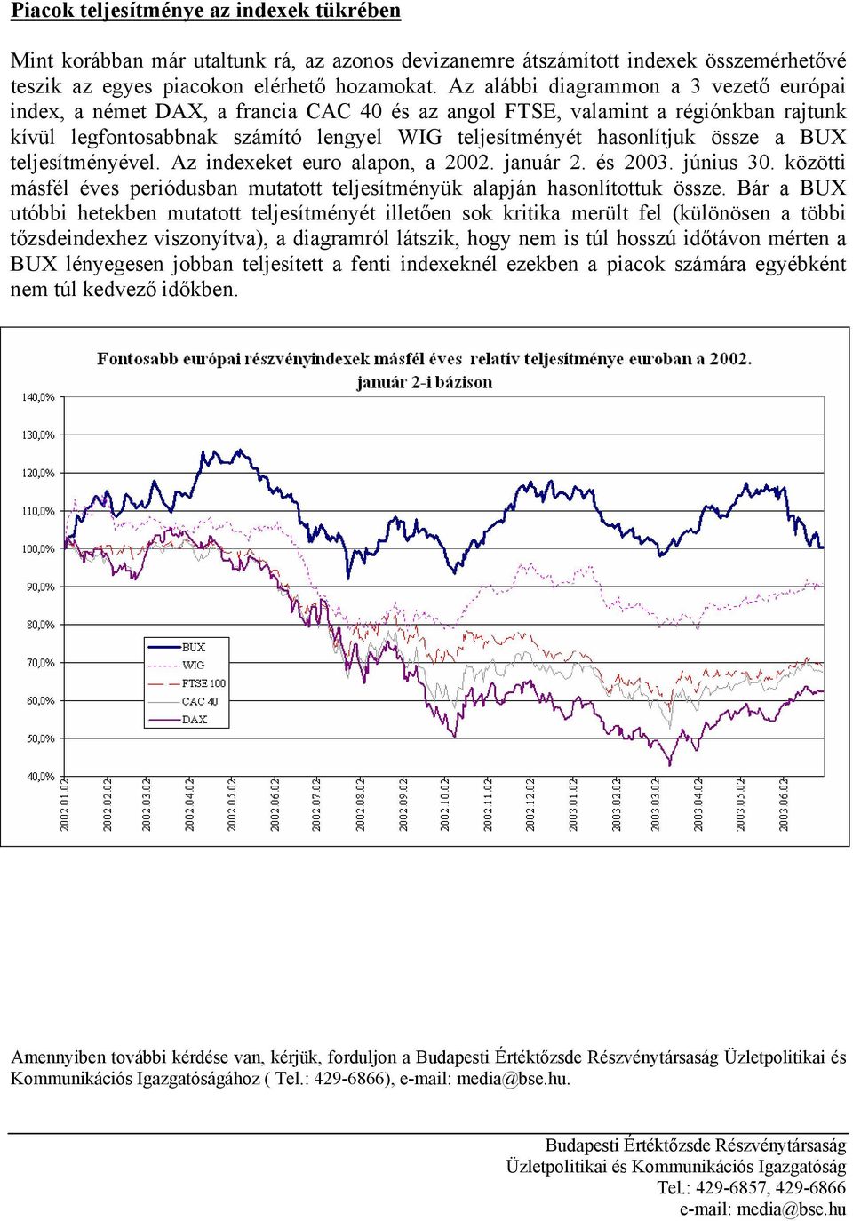 a BUX teljesítményével. Az indexeket euro alapon, a 2002. január 2. és 2003. június 30. közötti másfél éves periódusban mutatott teljesítményük alapján hasonlítottuk össze.