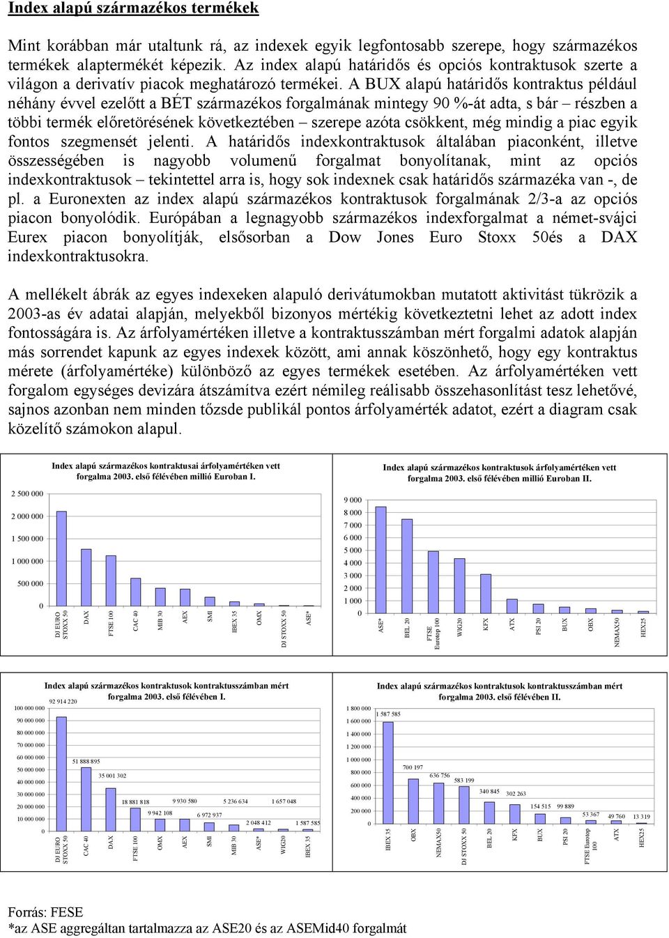 A BUX alapú határidős kontraktus például néhány évvel ezelőtt a BÉT származékos forgalmának mintegy 90 %-át adta, s bár részben a többi termék előretörésének következtében szerepe azóta csökkent, még