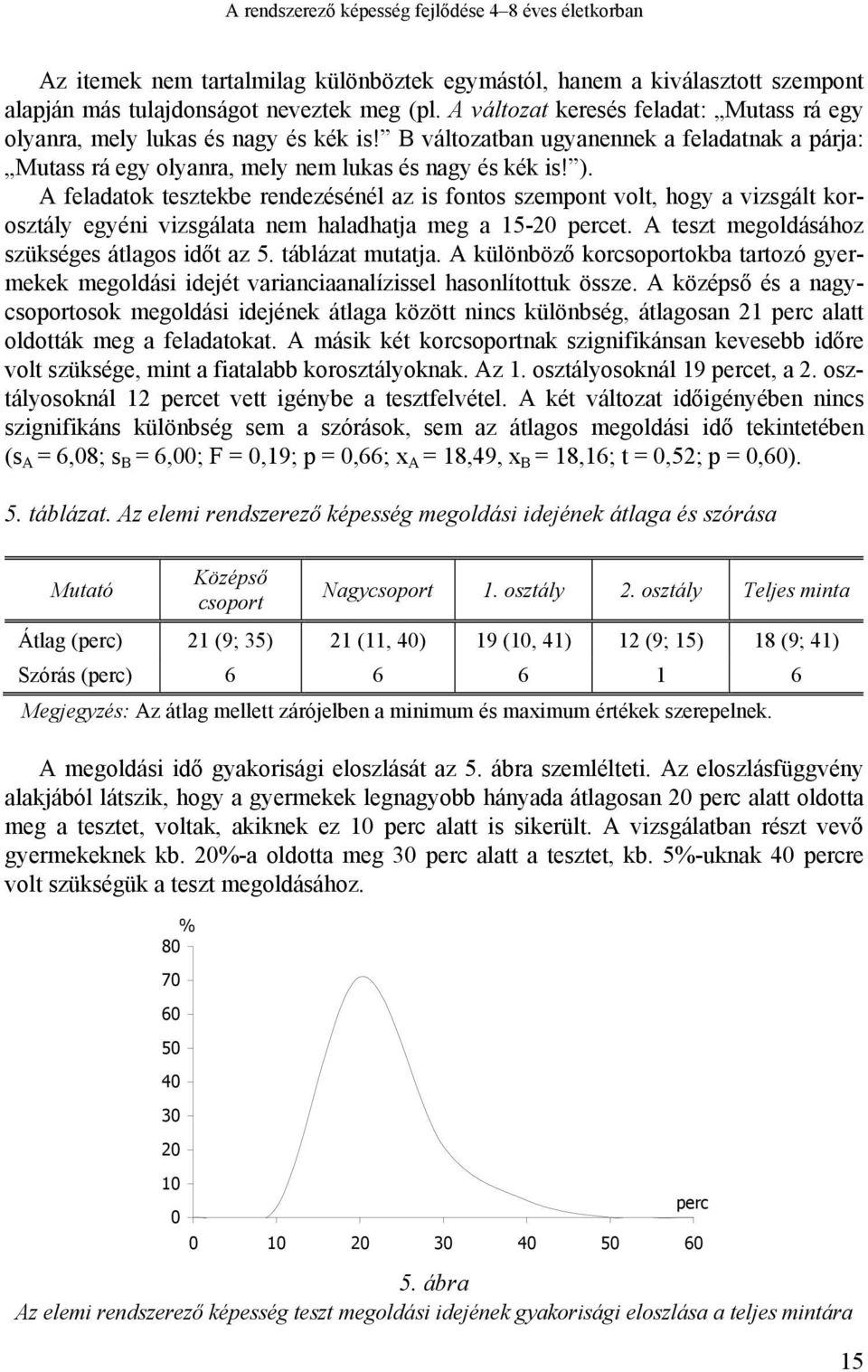 A feladatok tesztekbe rendezésénél az is fontos szempont volt, hogy a vizsgált korosztály egyéni vizsgálata nem haladhatja meg a 15-20 percet. A teszt megoldásához szükséges átlagos időt az 5.