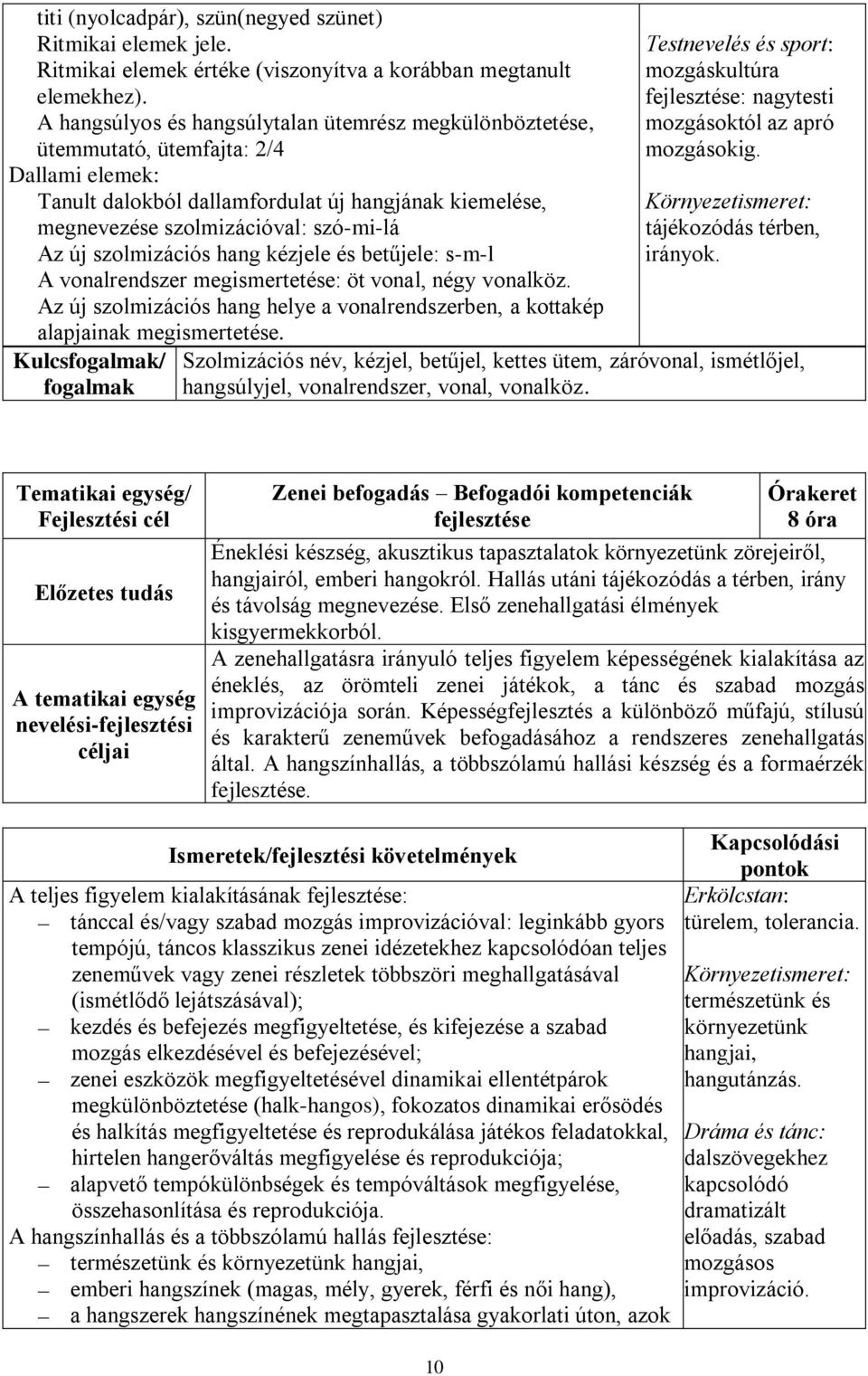 szolmizációs hang kézjele és betűjele: s-m-l A vonalrendszer megismertetése: öt vonal, négy vonalköz. Az új szolmizációs hang helye a vonalrendszerben, a kottakép alapjainak megismertetése.