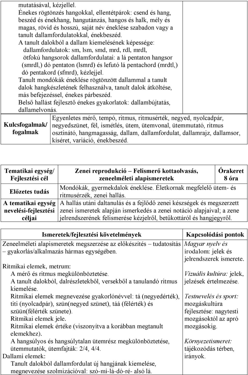 dallamfordulatokkal, énekbeszéd.