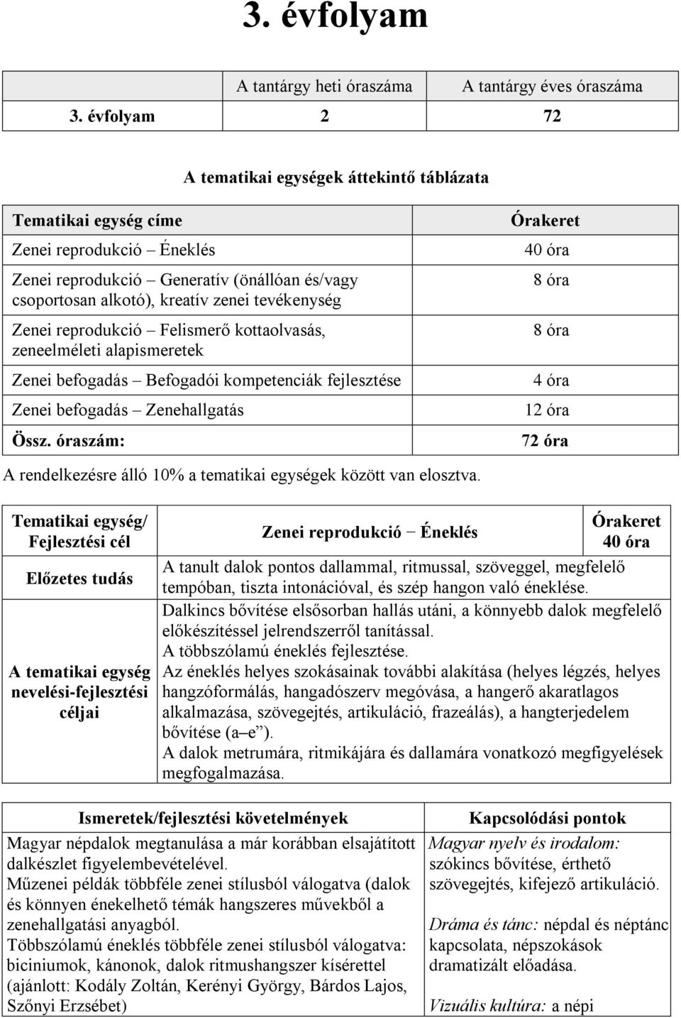 Felismerő kottaolvasás, zeneelméleti alapismeretek Zenei befogadás Befogadói kompetenciák fejlesztése Zenei befogadás Zenehallgatás Össz.