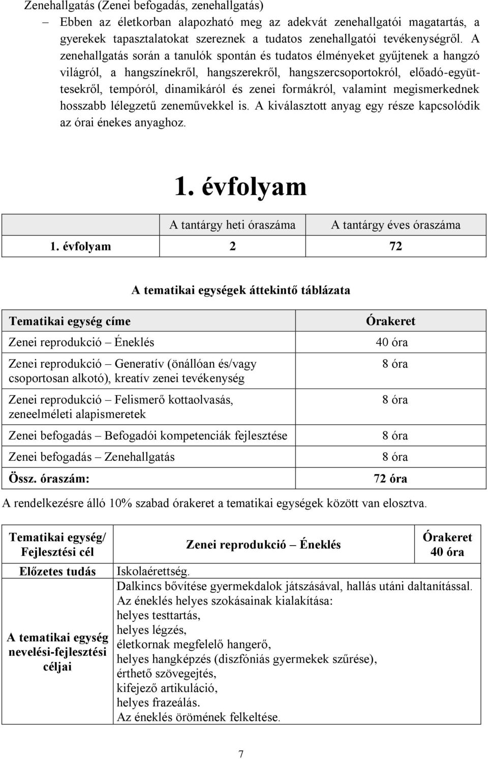 formákról, valamint megismerkednek hosszabb lélegzetű zeneművekkel is. A kiválasztott anyag egy része kapcsolódik az órai énekes anyaghoz. 1.