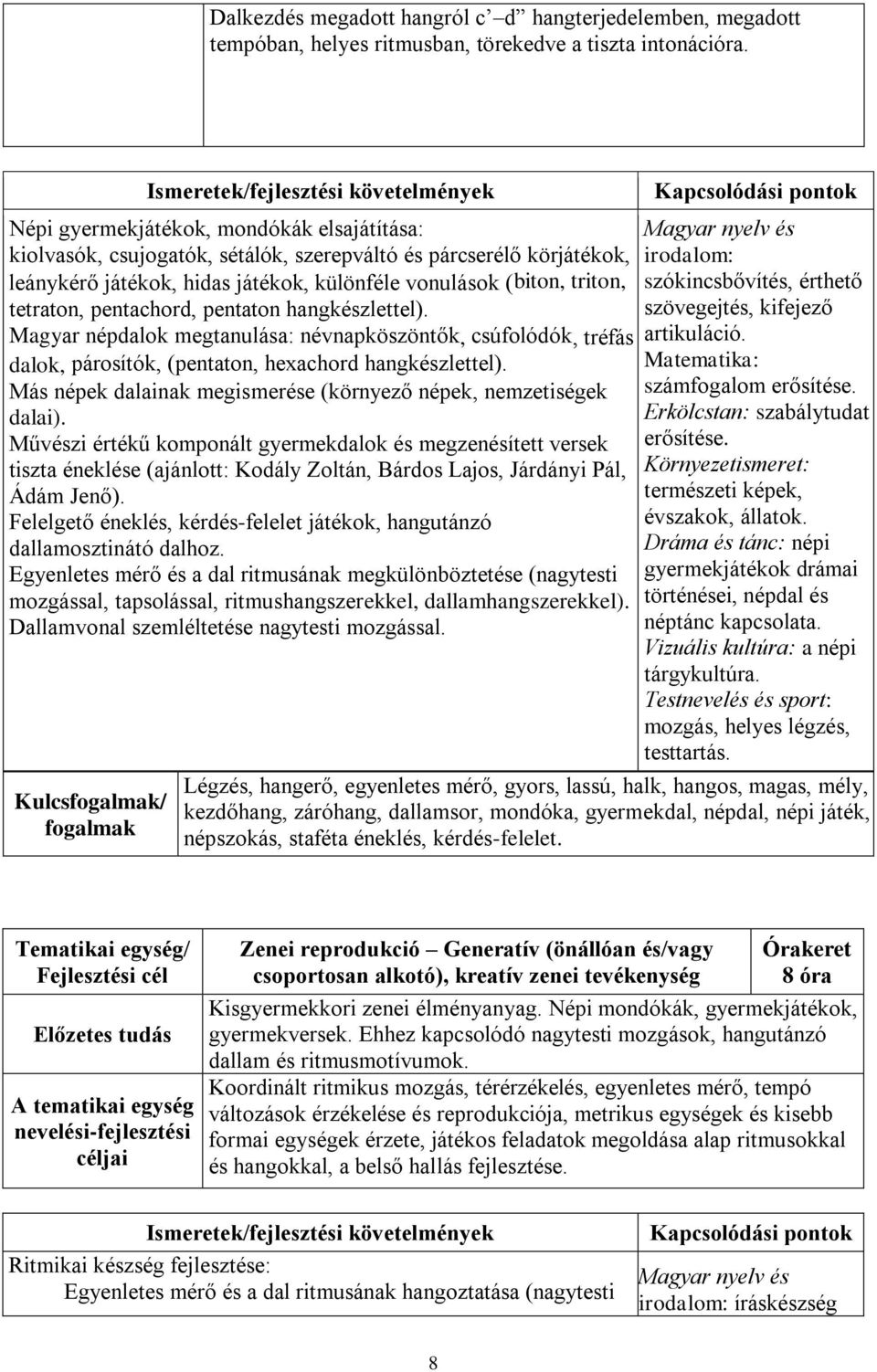 pentachord, pentaton hangkészlettel). Magyar népdalok megtanulása: névnapköszöntők, csúfolódók, tréfás dalok, párosítók, (pentaton, hexachord hangkészlettel).