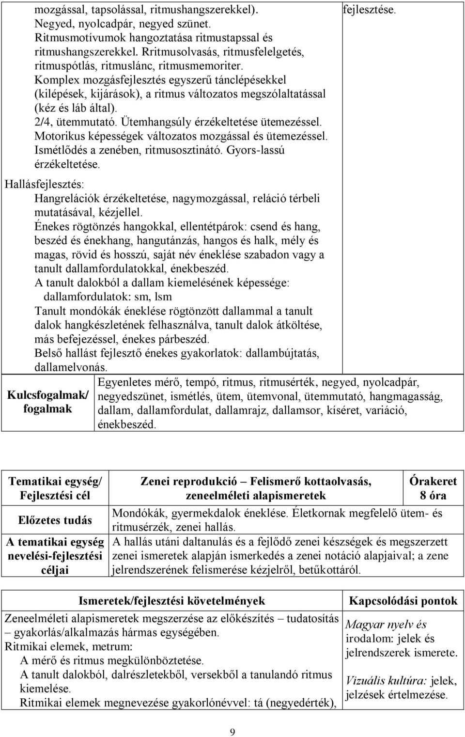 Komplex mozgásfejlesztés egyszerű tánclépésekkel (kilépések, kijárások), a ritmus változatos megszólaltatással (kéz és láb által). 2/4, ütemmutató. Ütemhangsúly érzékeltetése ütemezéssel.