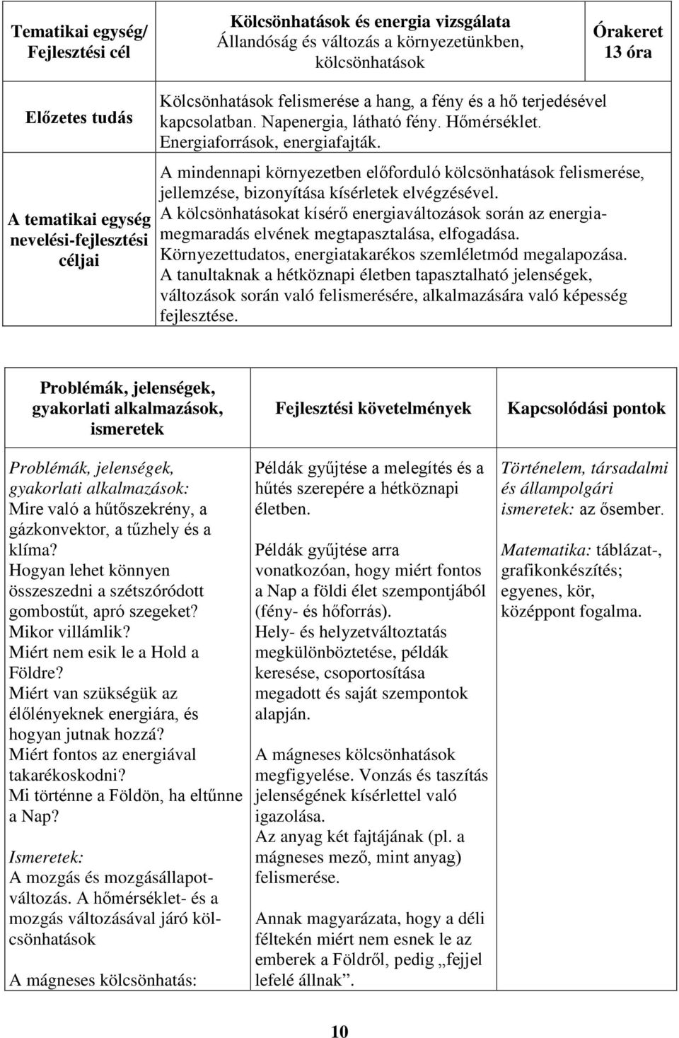 A mindennapi környezetben előforduló kölcsönhatások felismerése, jellemzése, bizonyítása kísérletek elvégzésével.
