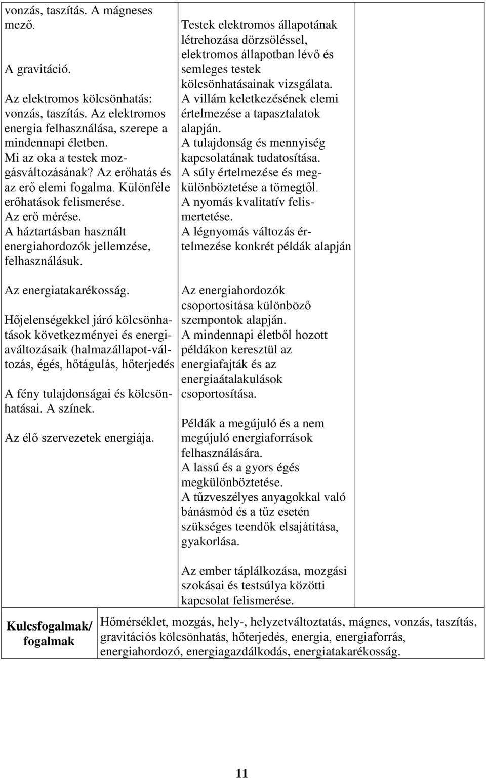 Testek elektromos állapotának létrehozása dörzsöléssel, elektromos állapotban lévő és semleges testek kölcsönhatásainak vizsgálata. A villám keletkezésének elemi értelmezése a tapasztalatok alapján.