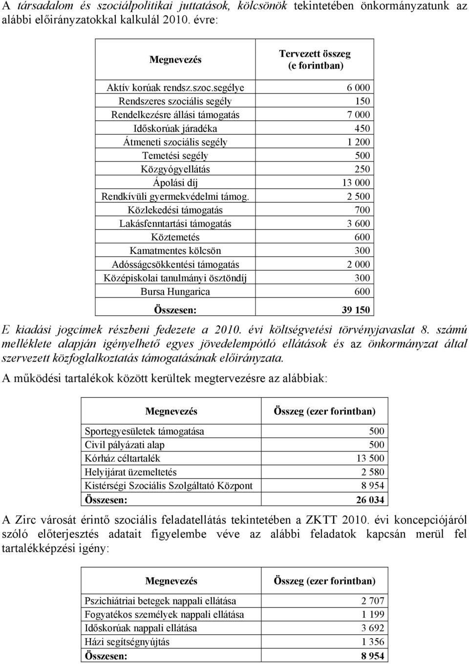 segélye 6 000 Rendszeres szociális segély 150 Rendelkezésre állási támogatás 7 000 Időskorúak járadéka 450 Átmeneti szociális segély 1 200 Temetési segély 500 Közgyógyellátás 250 Ápolási díj 13 000