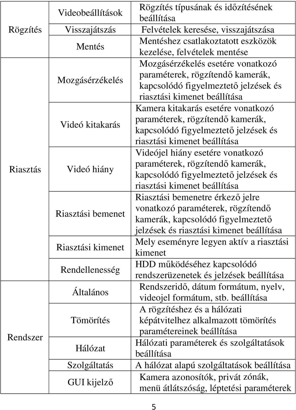 vonatkozó paraméterek, rögzítendő kamerák, kapcsolódó figyelmeztető jelzések és riasztási kimenet beállítása Kamera kitakarás esetére vonatkozó paraméterek, rögzítendő kamerák, kapcsolódó