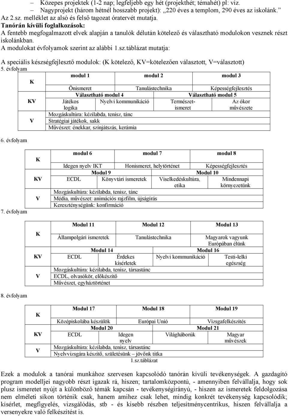ható modulokon vesznek részt iskolánkban. A modulokat évfolyamok szerint az alábbi 1.sz.táblázat mutatja: A speciális készségfejlesztő modulok: (K kötelező, KV=kötelezően választott, V=választott) 5.