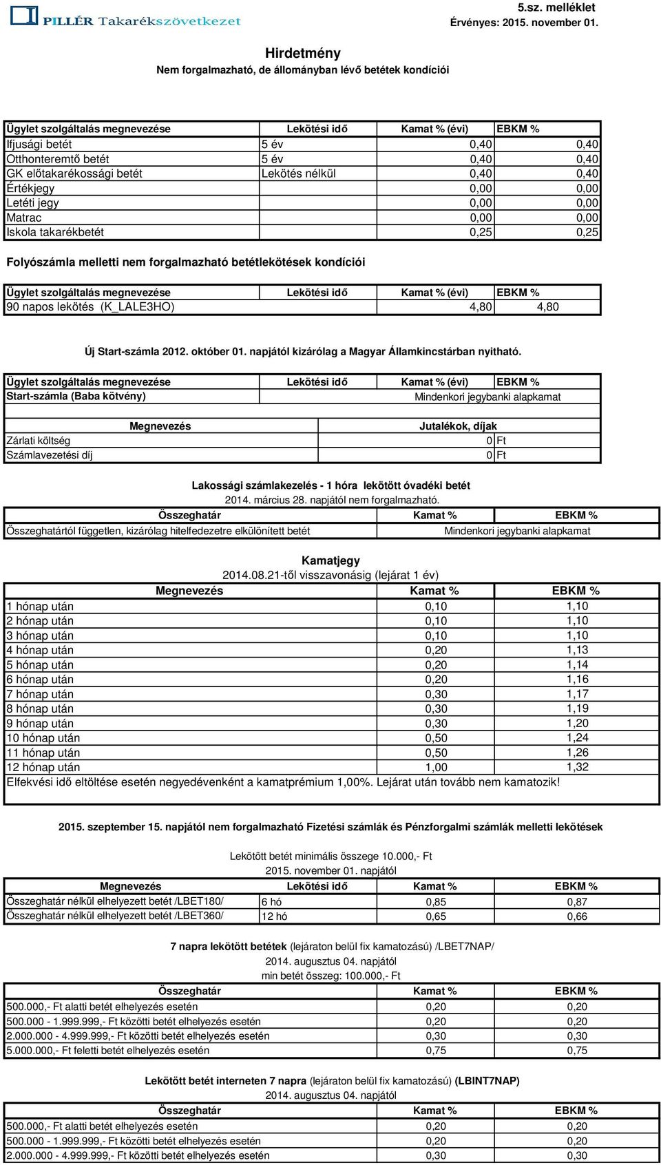 0,25 0,40 0,40 0,40 0,00 0,00 0,00 0,25 Folyószámla melletti nem forgalmazható betétlekötések kondíciói 90 napos lekötés (K_LALE3HO) Lekötési idő Kamat % (évi) 4,80 EBKM % 4,80 Új Start-számla 2012.