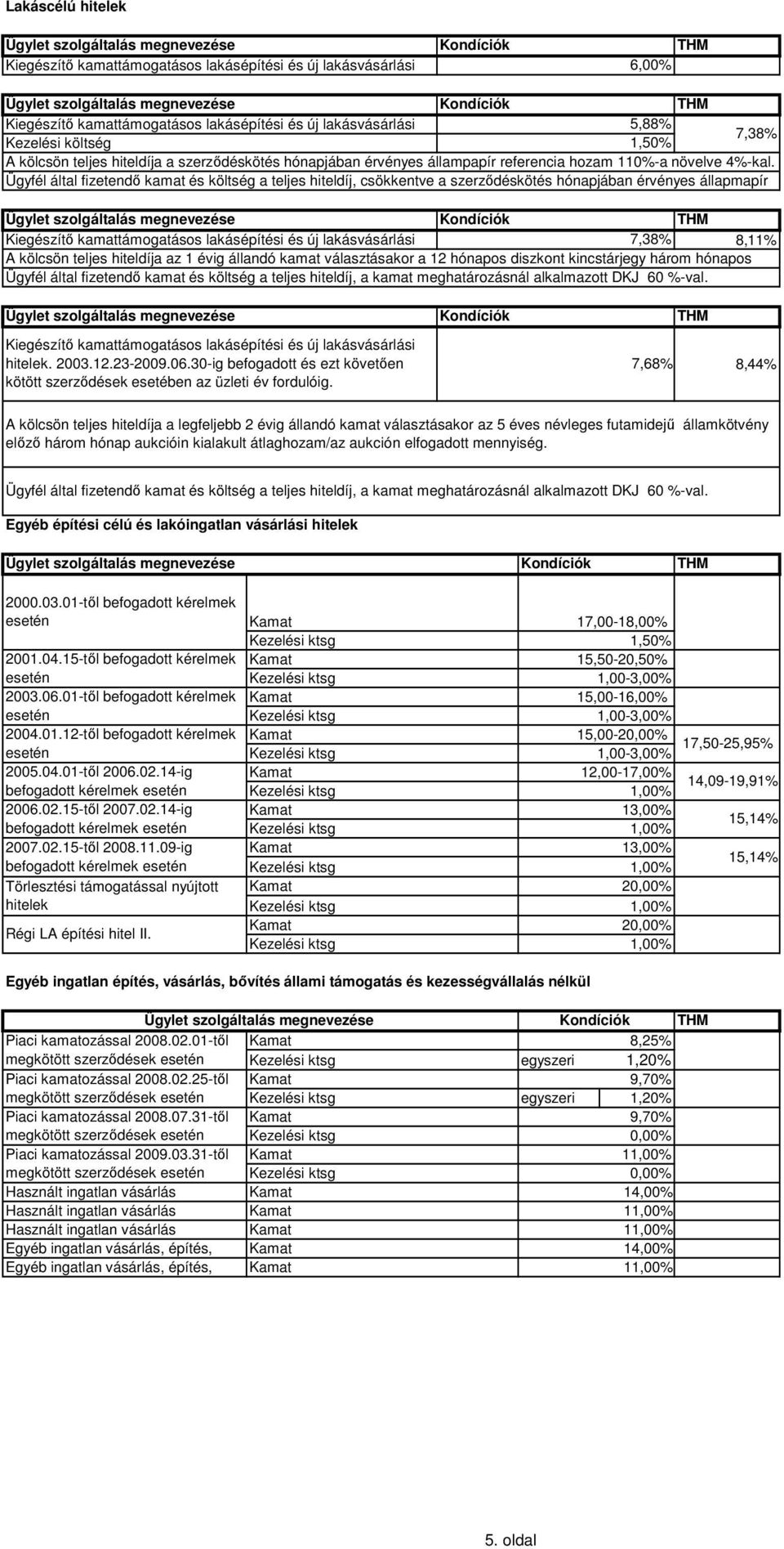 Ügyfél által fizetendő kamat és költség a teljes hiteldíj, csökkentve a szerződéskötés hónapjában érvényes állapmapír Kiegészítő kamattámogatásos lakásépítési és új lakásvásárlási 7,38% 8,11% A