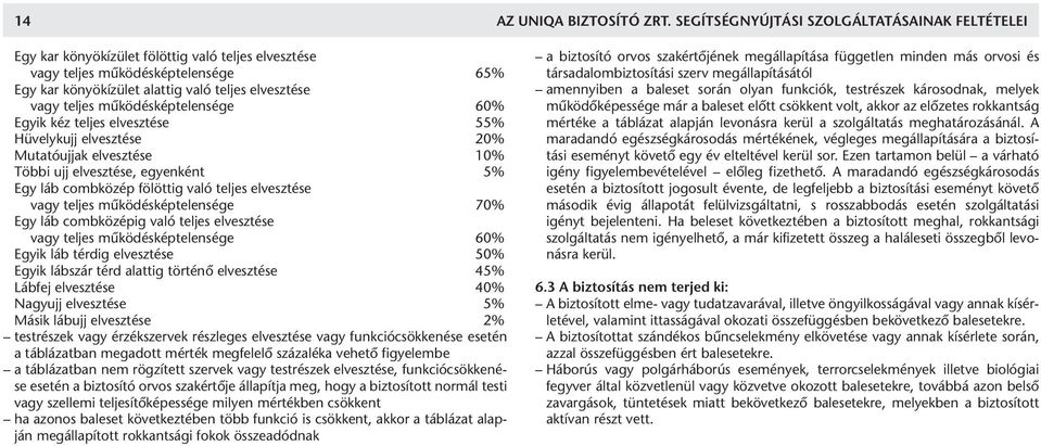 működésképtelensége 60% Egyik kéz teljes elvesztése 55% Hüvelykujj elvesztése 20% Mutatóujjak elvesztése 10% Többi ujj elvesztése, egyenként 5% Egy láb combközép fölöttig való teljes elvesztése vagy