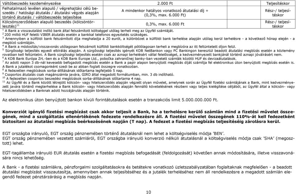 00) történő átutalás / váltóbeszedés teljesítése Kölcsönszerződésen alapuló beszedés (kölcsöntörlesztés) 11 0,3%, max. 6.