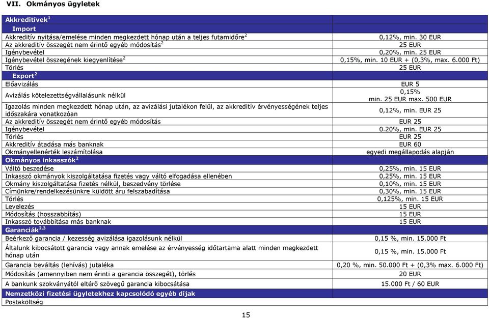 00) Törlés 25 EUR Export 2 Előavizálás EUR 5 Avizálás kötelezettségvállalásunk nélkül 0,15% min. 25 EUR max.