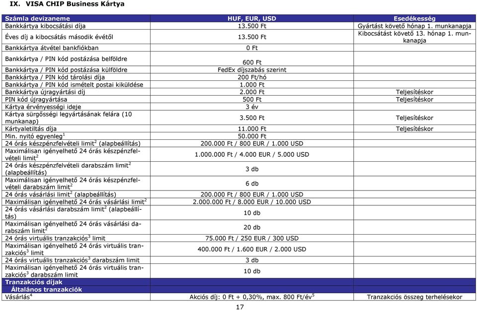 munkanapja Bankkártya átvétel bankfiókban Bankkártya / PIN kód postázása belföldre 60 Bankkártya / PIN kód postázása külföldre FedEx díjszabás szerint Bankkártya / PIN kód tárolási díja 20/hó