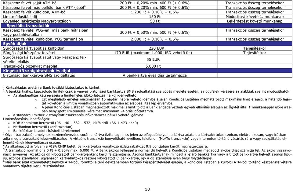 munkanap Egyenleg lekérdezés Magyarországon 5 Lekérdezést követő munkanap Speciális tranzakciók Készpénz felvétel POSen, más bank fiókjaiban Tranzakciós összeg terhelésekor 30 + 0,50% min.