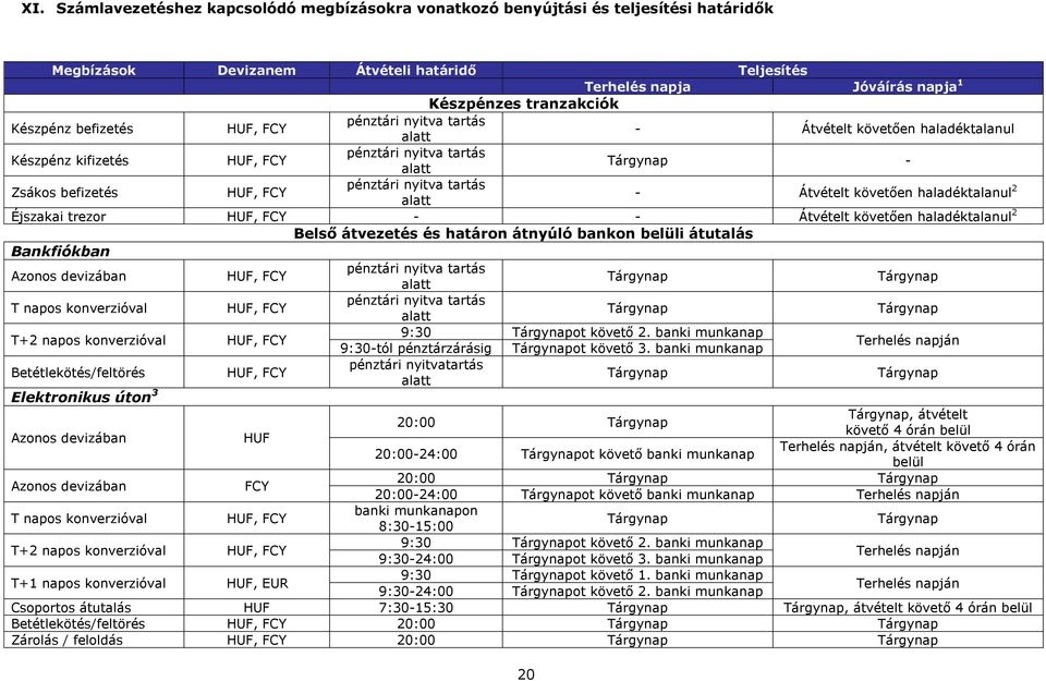 tartás alatt Átvételt követően haladéktalanul 2 Éjszakai trezor HUF, FCY Átvételt követően haladéktalanul 2 Belső átvezetés és határon átnyúló bankon belüli átutalás Bankfiókban Azonos devizában HUF,