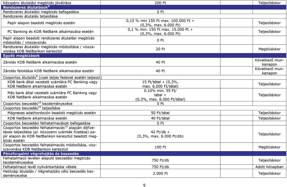 00) PC Banking és KDB NetBank alkalmazása esetén 0,1 % min. 15 