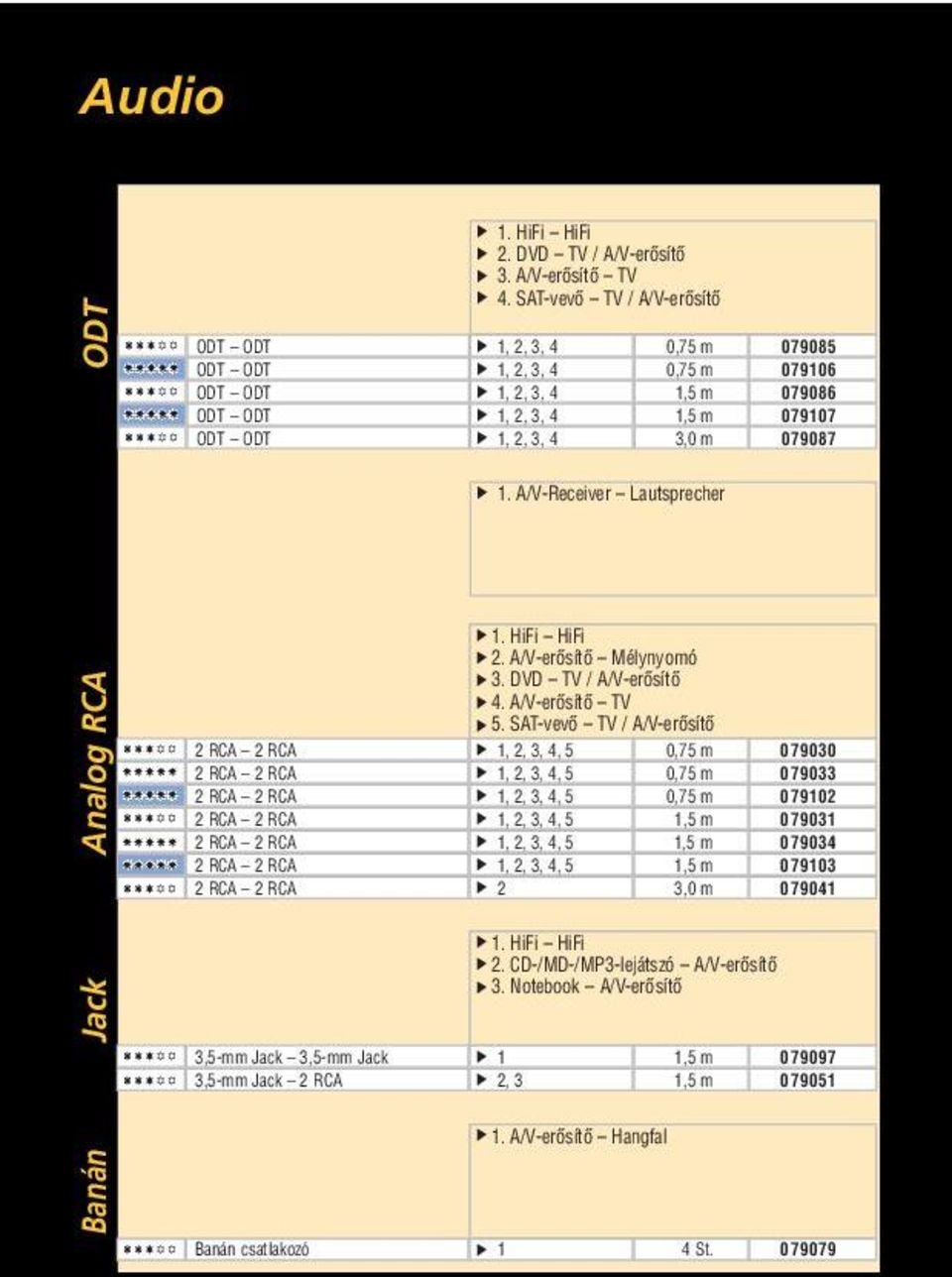 DVD TV / A/V-erôsítô 4. A/V-erôsítô TV 5.