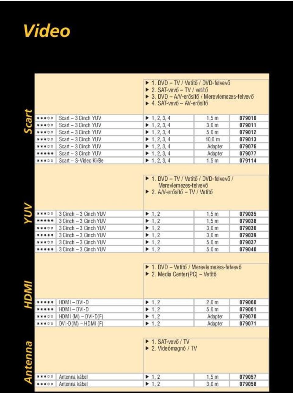 0794. DVD TV / Vetítô / DVD-felvevô / Merevlemezes-felvevô 2.