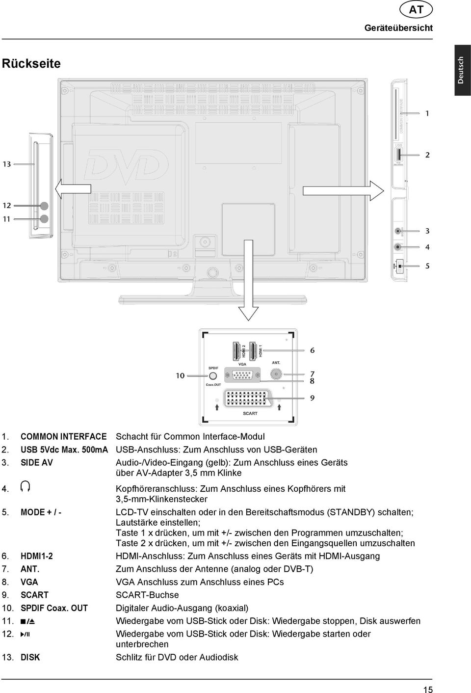 MODE + / - LCD-TV einschalten oder in den Bereitschaftsmodus (STANDBY) schalten; Lautstärke einstellen; Taste 1 x drücken, um mit +/- zwischen den Programmen umzuschalten; Taste 2 x drücken, um mit