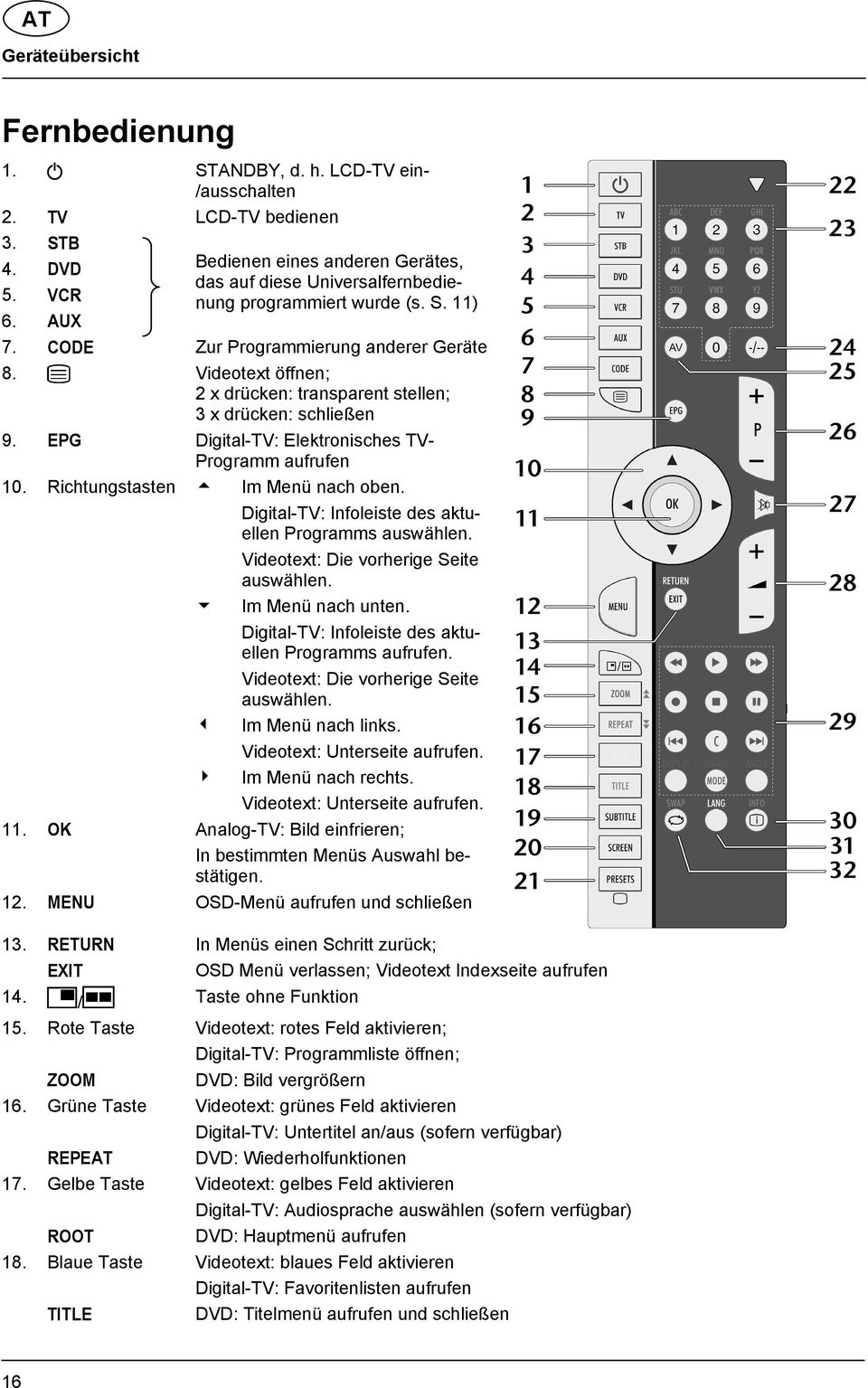 Videotext öffnen; 2 x drücken: transparent stellen; 3 x drücken: schließen 9. EPG Digital-TV: Elektronisches TV- Programm aufrufen 10. Richtungstasten Im Menü nach oben.