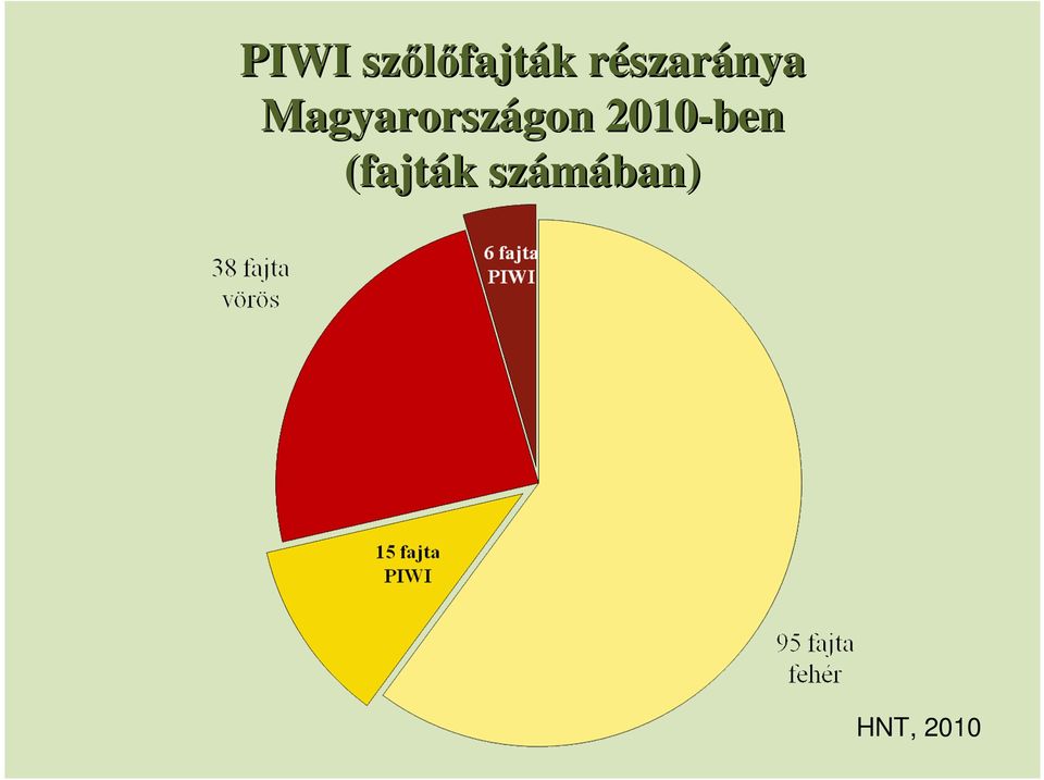 Magyarországon gon