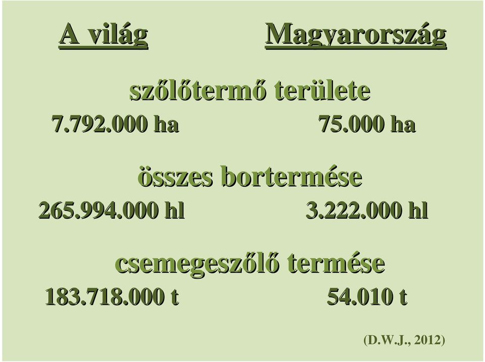 000 ha összes bortermése 265.994.000 hl 3.
