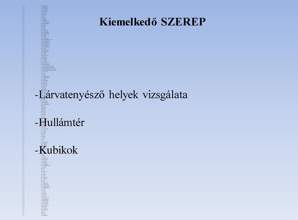 Füvészkert hát só Új szeged, lőtér Új szeged, Szőregiút Szőr eg, Kubik-dűlő bel ví z Szőr eg, Kubik-dűlő csatorna Szőr eg, Vaspálya utcát ól Ál omásfelé csator na Szőreg VaspályautcátólKubik-dűlő