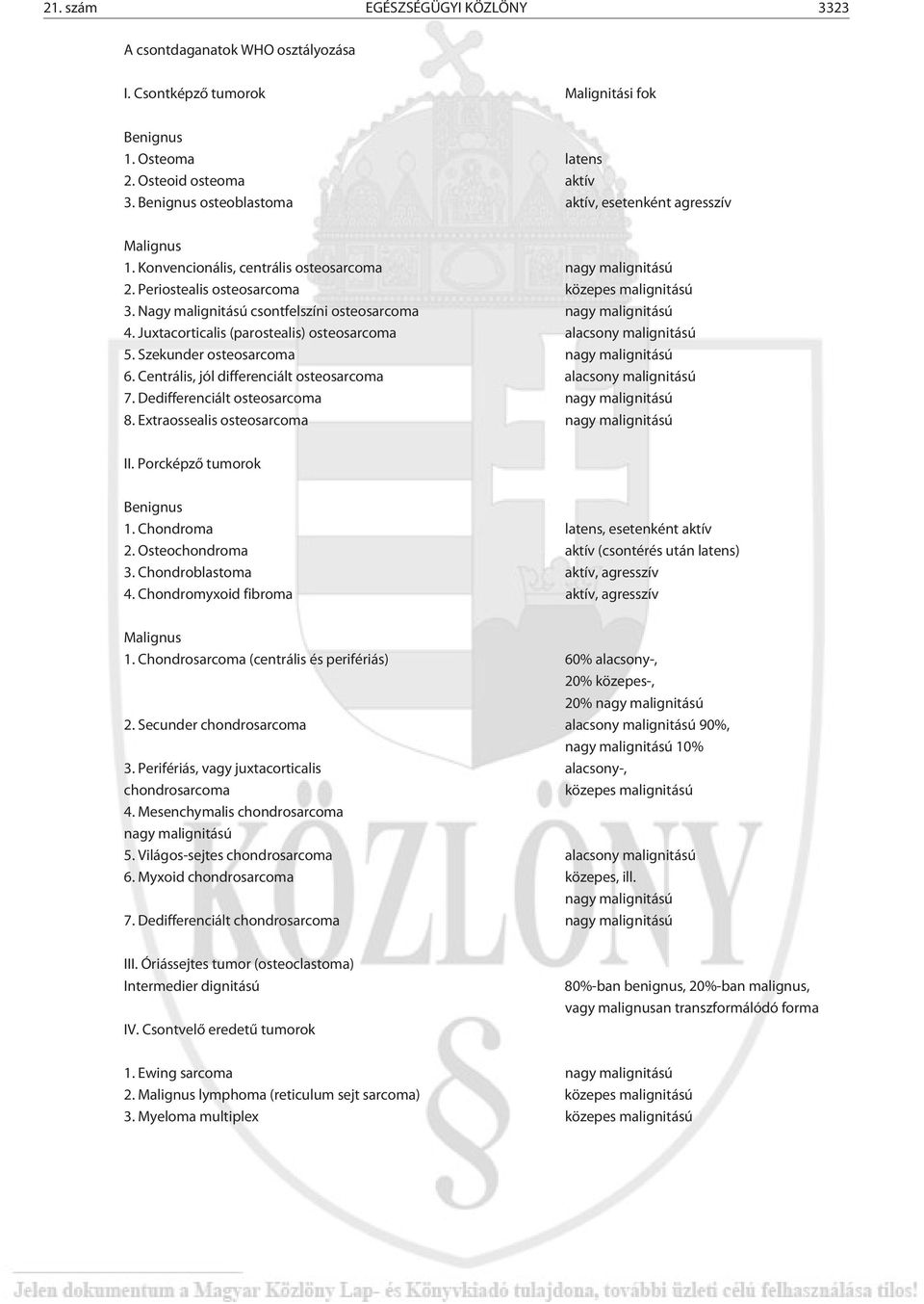 Nagy malignitású csontfelszíni osteosarcoma nagy malignitású 4. Juxtacorticalis (parostealis) osteosarcoma alacsony malignitású 5. Szekunder osteosarcoma nagy malignitású 6.