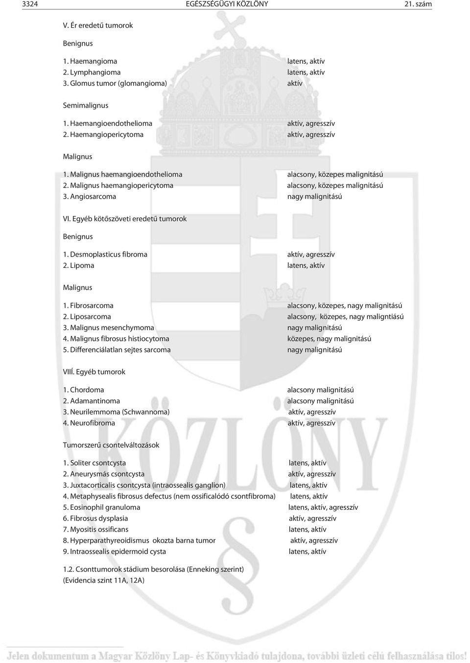 Malignus haemangiopericytoma alacsony, közepes malignitású 3. Angiosarcoma nagy malignitású VI. Egyéb kötõszöveti eredetû tumorok Benignus 1. Desmoplasticus fibroma aktív, agresszív 2.