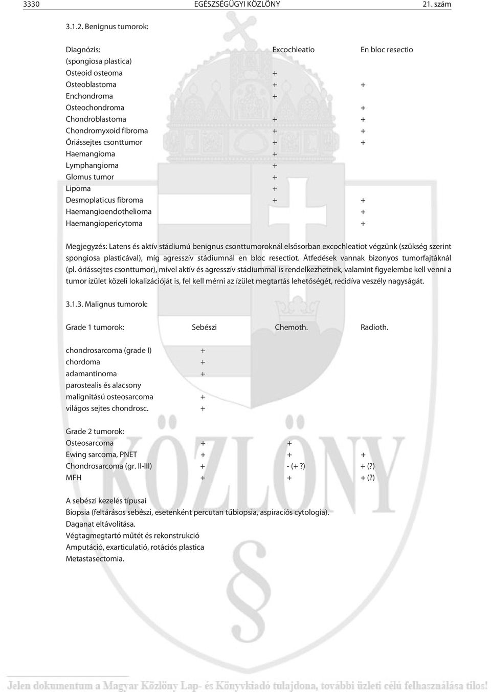 Benignus tumorok: Diagnózis: Excochleatio En bloc resectio (spongiosa plastica) Osteoid osteoma + Osteoblastoma + + Enchondroma + Osteochondroma + Chondroblastoma + + Chondromyxoid fibroma + +