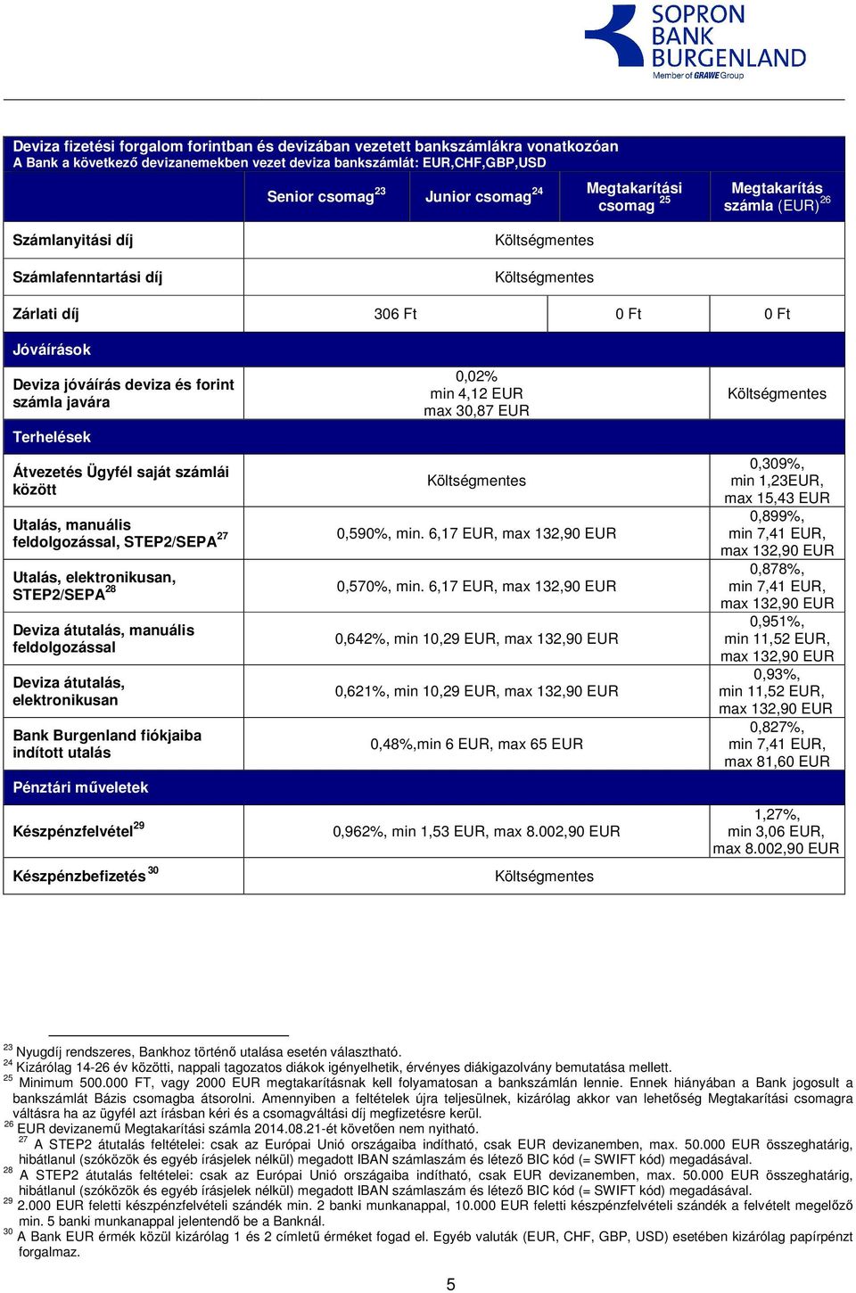 között 0,02% min 4,12 EUR max 30,87 EUR 0,309%, min 1,23EUR, max 15,43 EUR 0,899%, Utalás, manuális feldolgozással, STEP2/SEPA 27 0,590%, min.