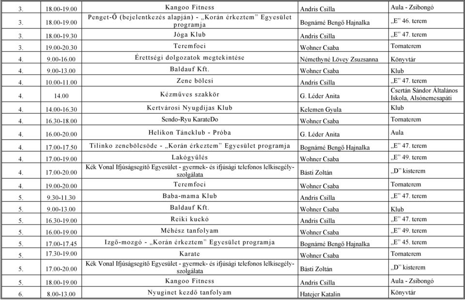 00 Zene bölcsi Andris Csilla E 47. terem 4. 14.00 Kézműves szakkör G. Léder Anita Csertán Sándor Általános Iskola, Alsónemesapáti 4. 14.00-16.30 Kertvárosi Nyugdíjas Klub Kelemen Gyula Klub 4. 16.