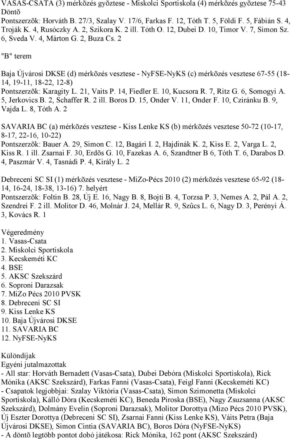 2 Baja Újvárosi DKSE (d) mérkõzés vesztese - NyFSE-NyKS (c) mérkõzés vesztese 67-55 (18-14, 19-11, 18-22, 12-8) Pontszerzõk: Karagity L. 21, Vaits P. 14, Fiedler E. 10, Kucsora R. 7, Ritz G.