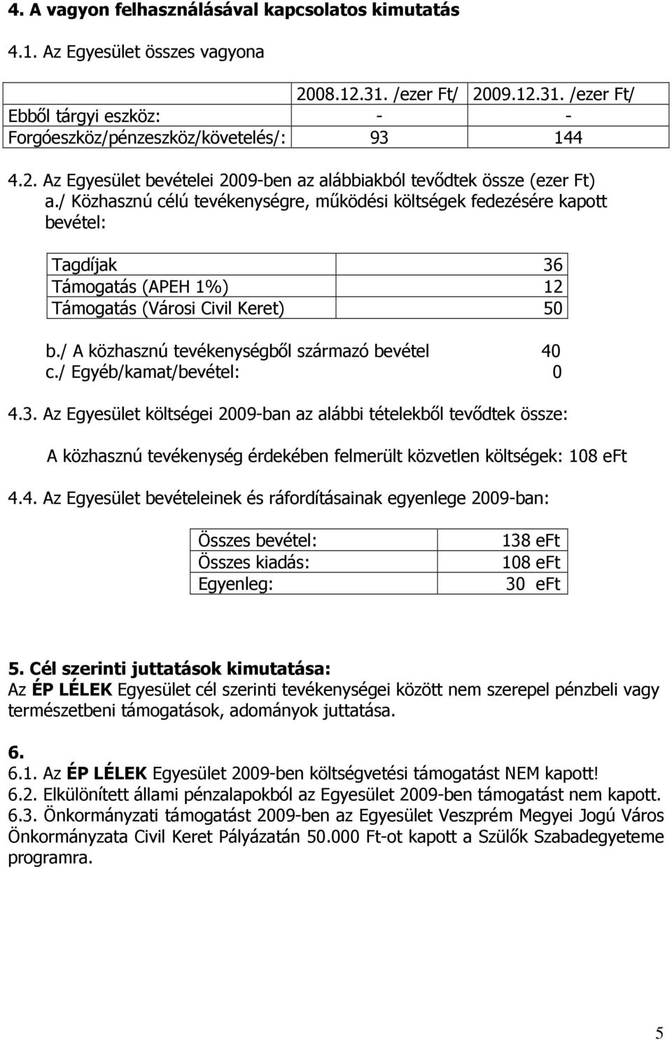 / Egyéb/kamat/bevétel: 0 4.3. Az Egyesület költségei 2009-ban az alábbi tételekbıl tevıdtek össze: A közhasznú tevékenység érdekében felmerült közvetlen költségek: 108 eft 4.4. Az Egyesület bevételeinek és ráfordításainak egyenlege 2009-ban: Összes bevétel: Összes kiadás: Egyenleg: 138 eft 108 eft 30 eft 5.