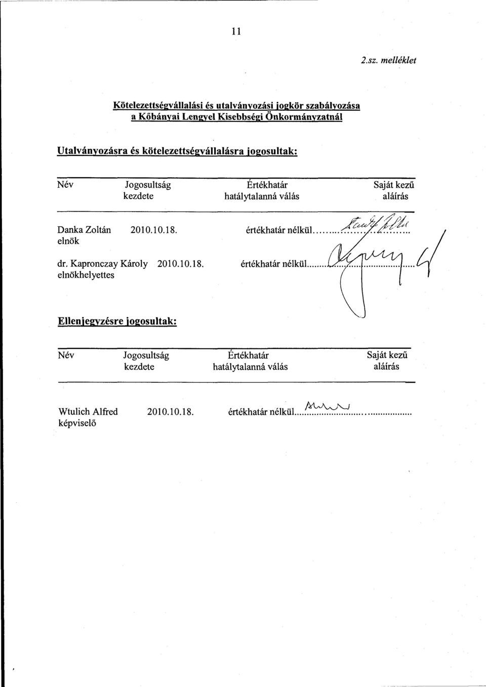 kötelezettségvállalásra jogosultak: Név Jogosultság kezdete Értékhatár hatálytalanná válás Sajátkezű aláírás Danka Zoltán elnök 2010.10.18.