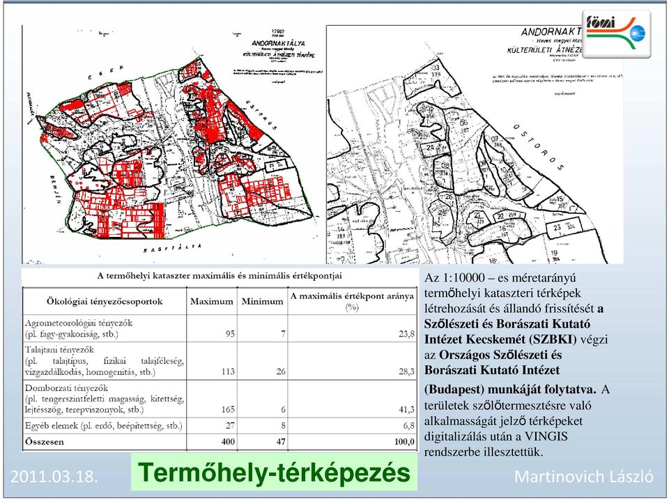 Országos Szőlészeti és Borászati Kutató Intézet (Budapest) munkáját folytatva.