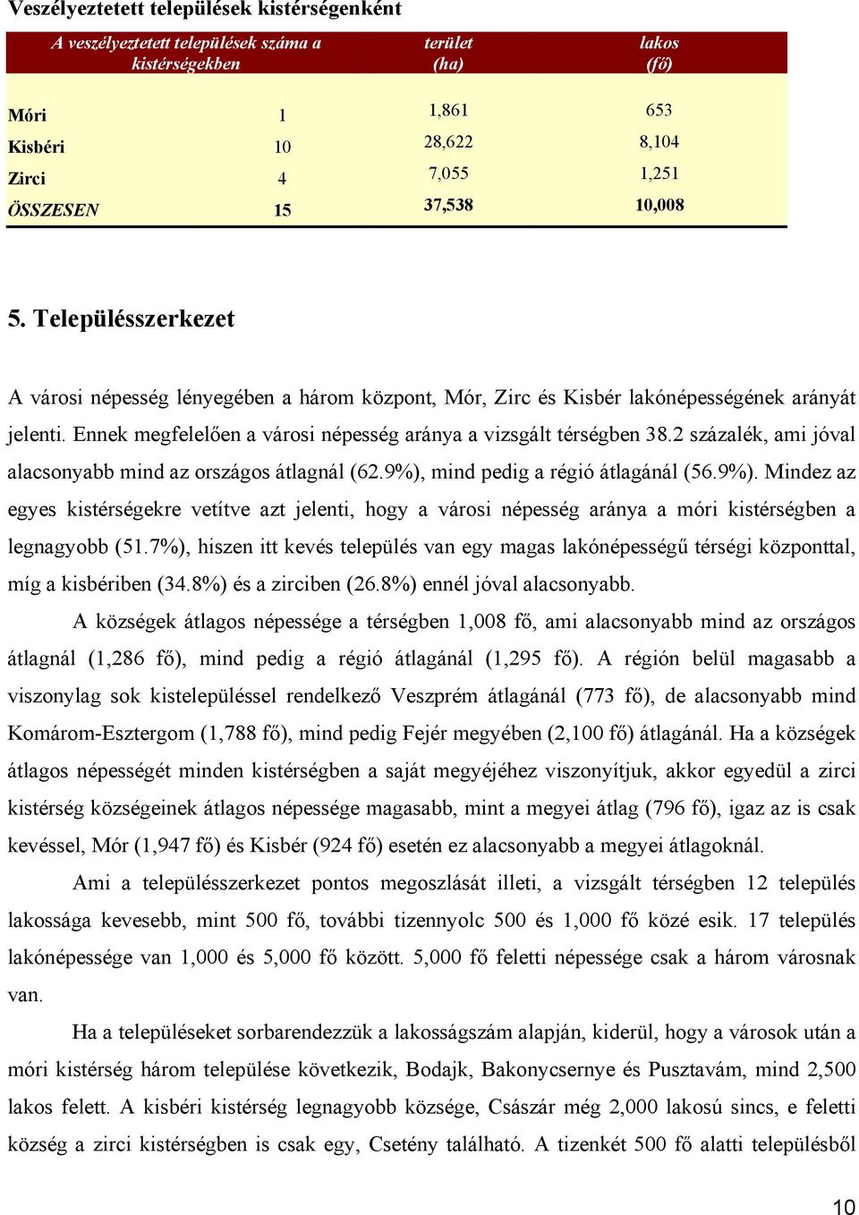 Ennek megfelelően a városi népesség aránya a vizsgált térségben 38.2 százalék, ami jóval alacsonyabb mind az országos átlagnál (62.9%),