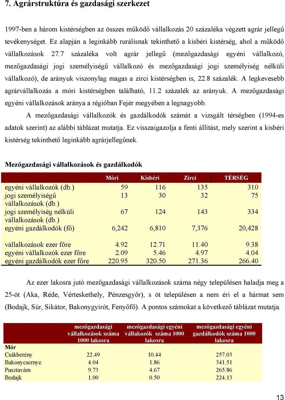 7 százaléka volt agrár jellegű (mezőgazdasági egyéni vállalkozó, mezőgazdasági jogi személyiségű vállalkozó és mezőgazdasági jogi személyiség nélküli vállalkozó), de arányuk viszonylag magas a zirci