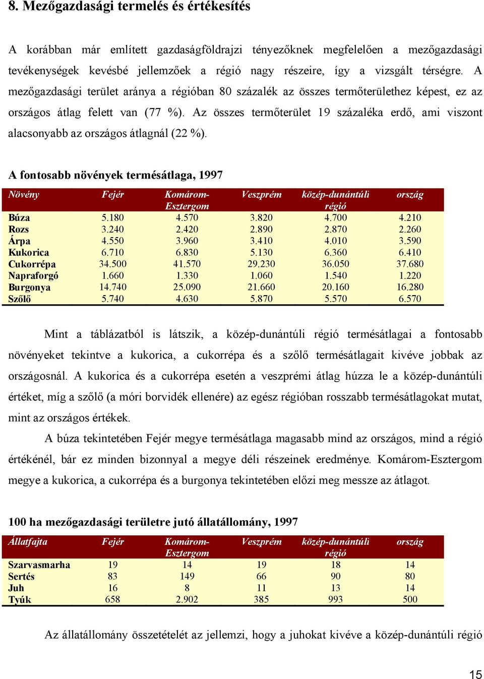 Az összes termőterület 19 százaléka erdő, ami viszont alacsonyabb az országos átlagnál (22 %).