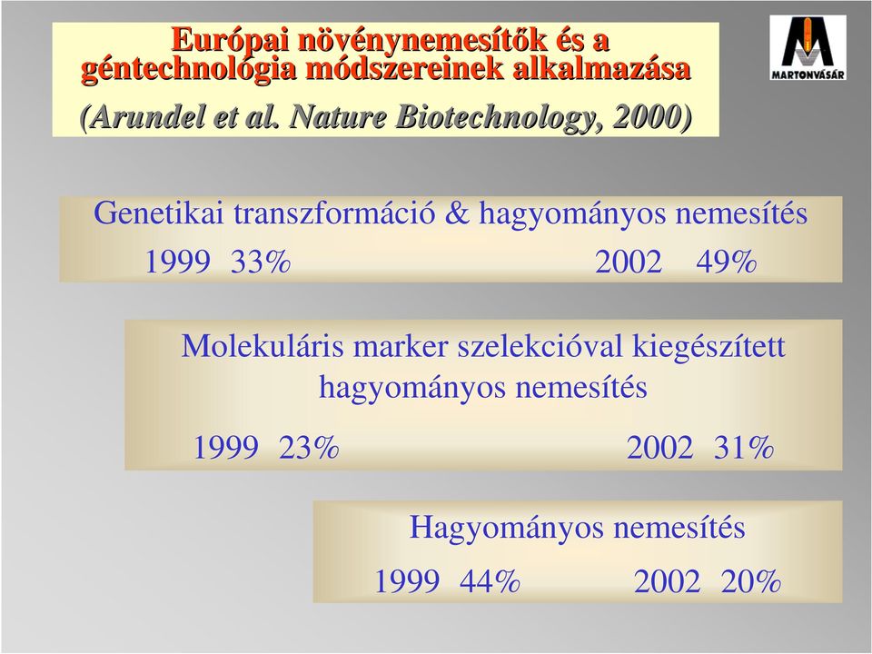 Nature Biotechnology,, 2000) Genetikai transzformáció & hagyományos