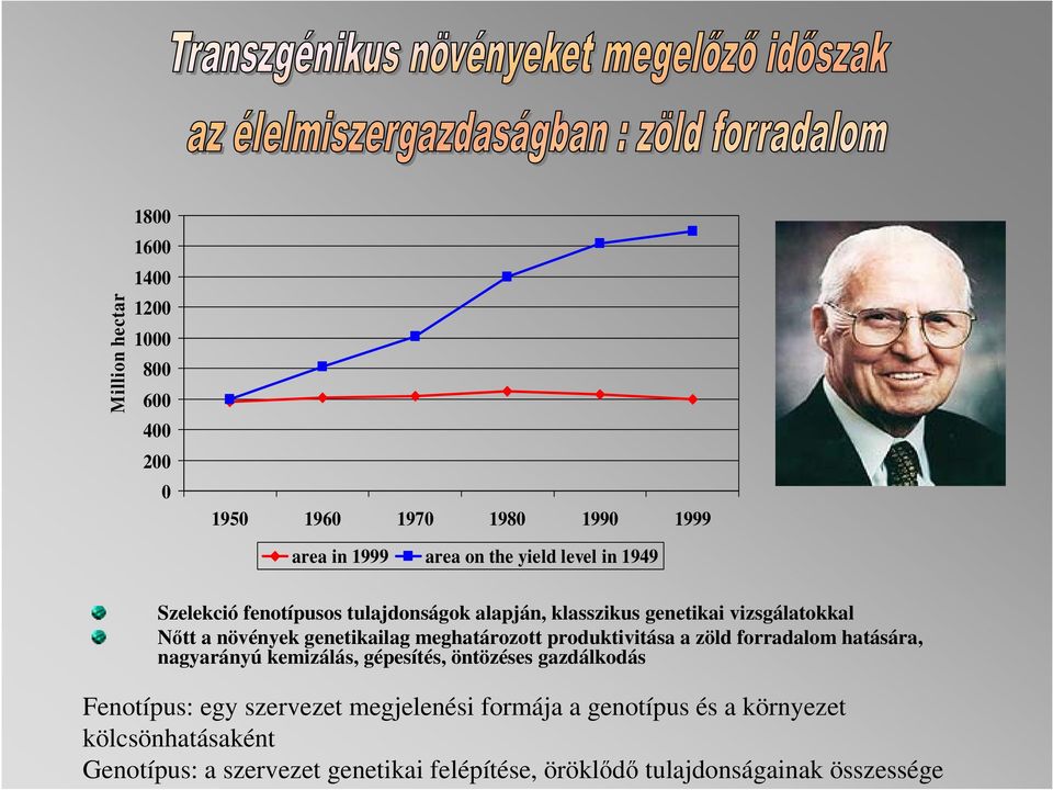 produktivitása a zöld forradalom hatására, nagyarányú kemizálás, gépesítés, öntözéses gazdálkodás Fenotípus: egy szervezet