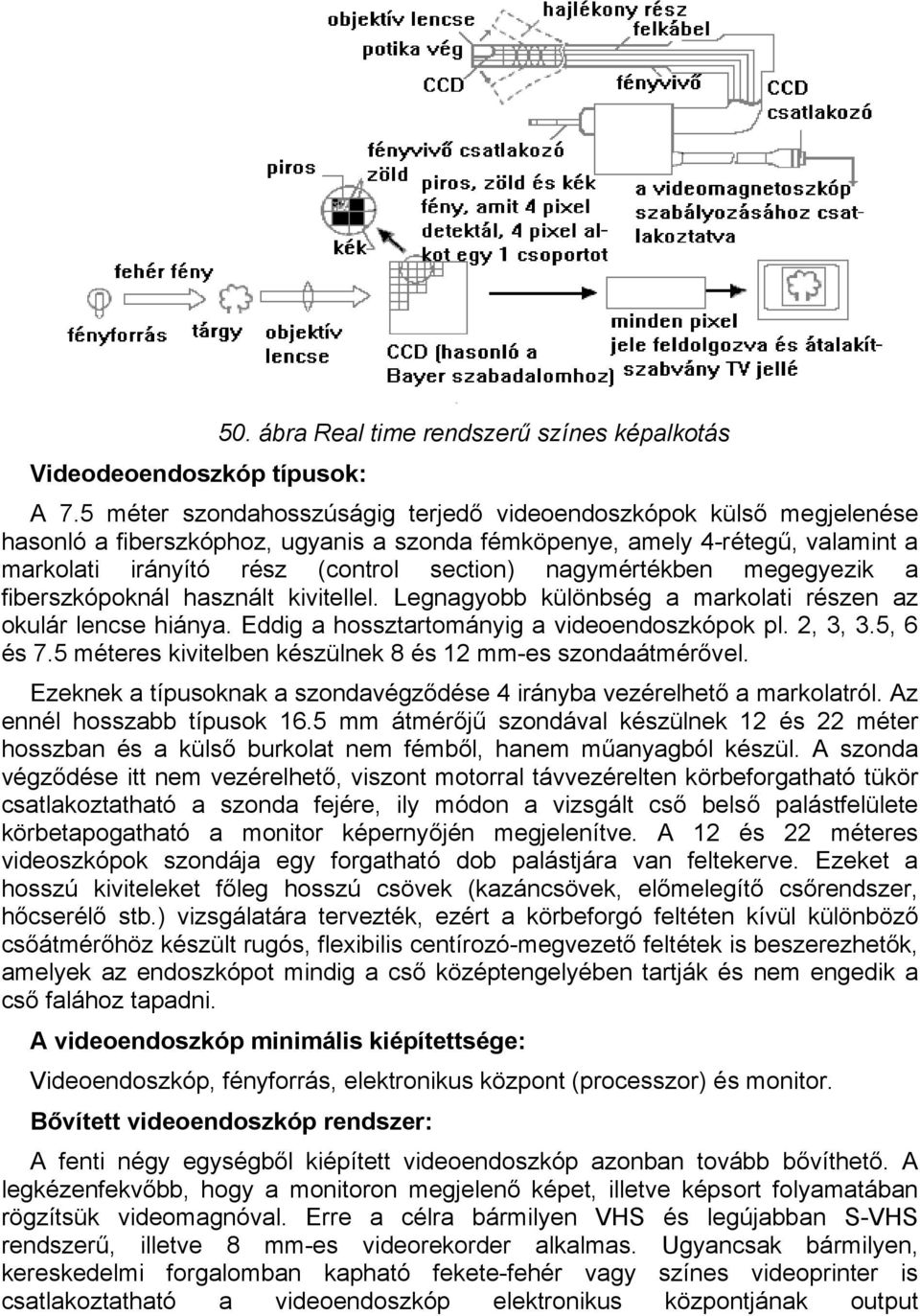 nagymértékben megegyezik a fiberszkópoknál használt kivitellel. Legnagyobb különbség a markolati részen az okulár lencse hiánya. Eddig a hossztartományig a videoendoszkópok pl. 2, 3, 3.5, 6 és 7.
