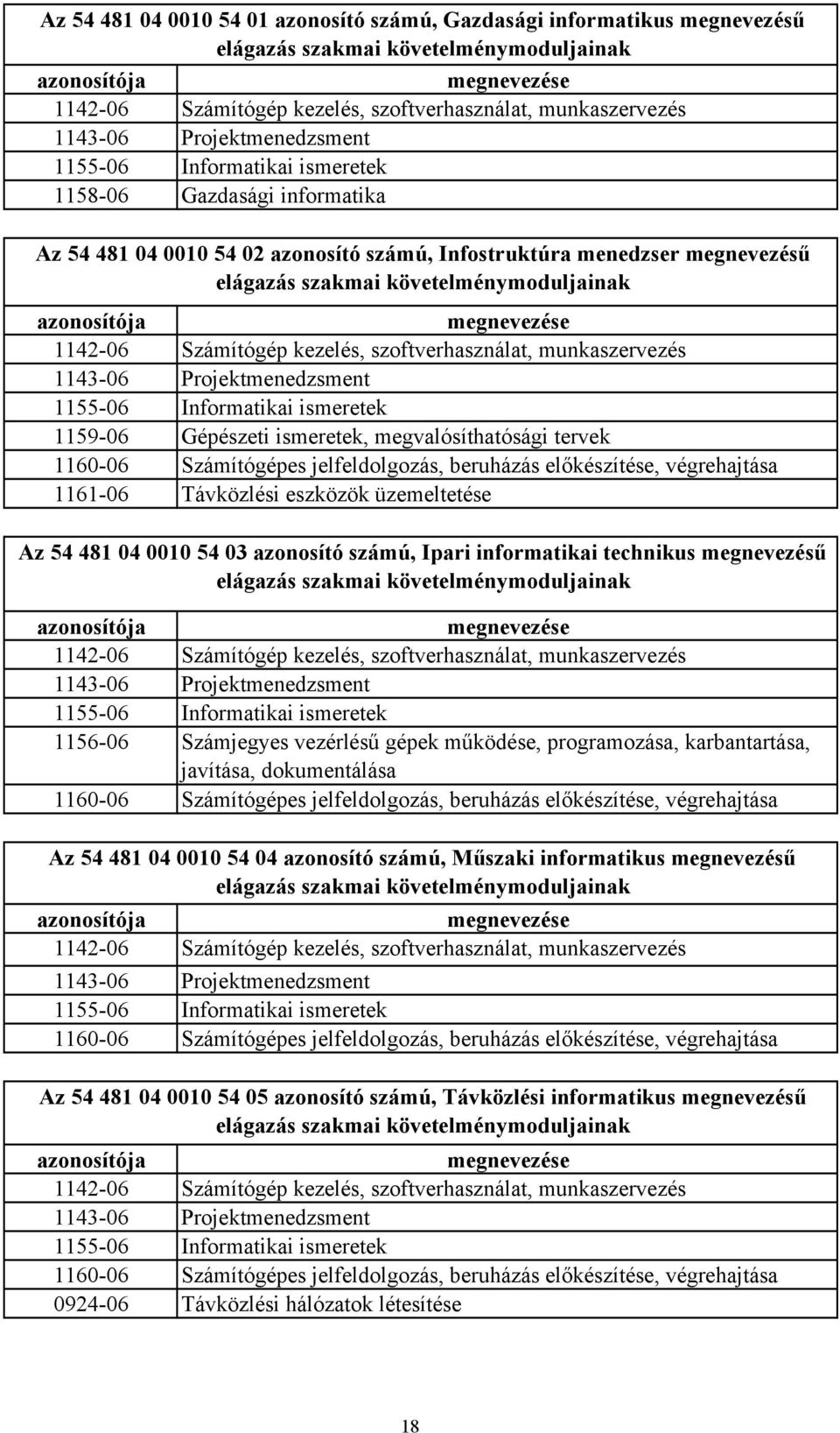 követelménymoduljainak azonosítója megnevezése 114206 Számítógép kezelés, szoftverhasználat, munkaszervezés 114306 Projektmenedzsment 115506 Informatikai ismeretek 115906 Gépészeti ismeretek,