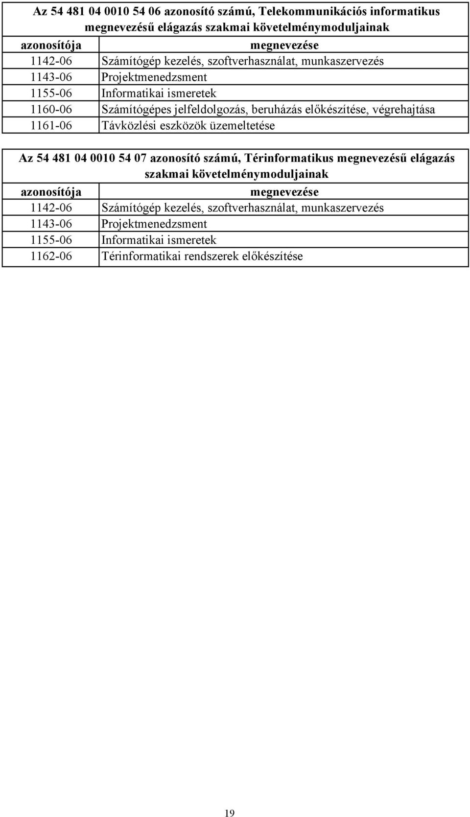 végrehajtása 116106 Távközlési eszközök üzemeltetése Az 54 481 04 0010 54 07 azonosító számú, Térinformatikus megnevezésű elágazás szakmai követelménymoduljainak
