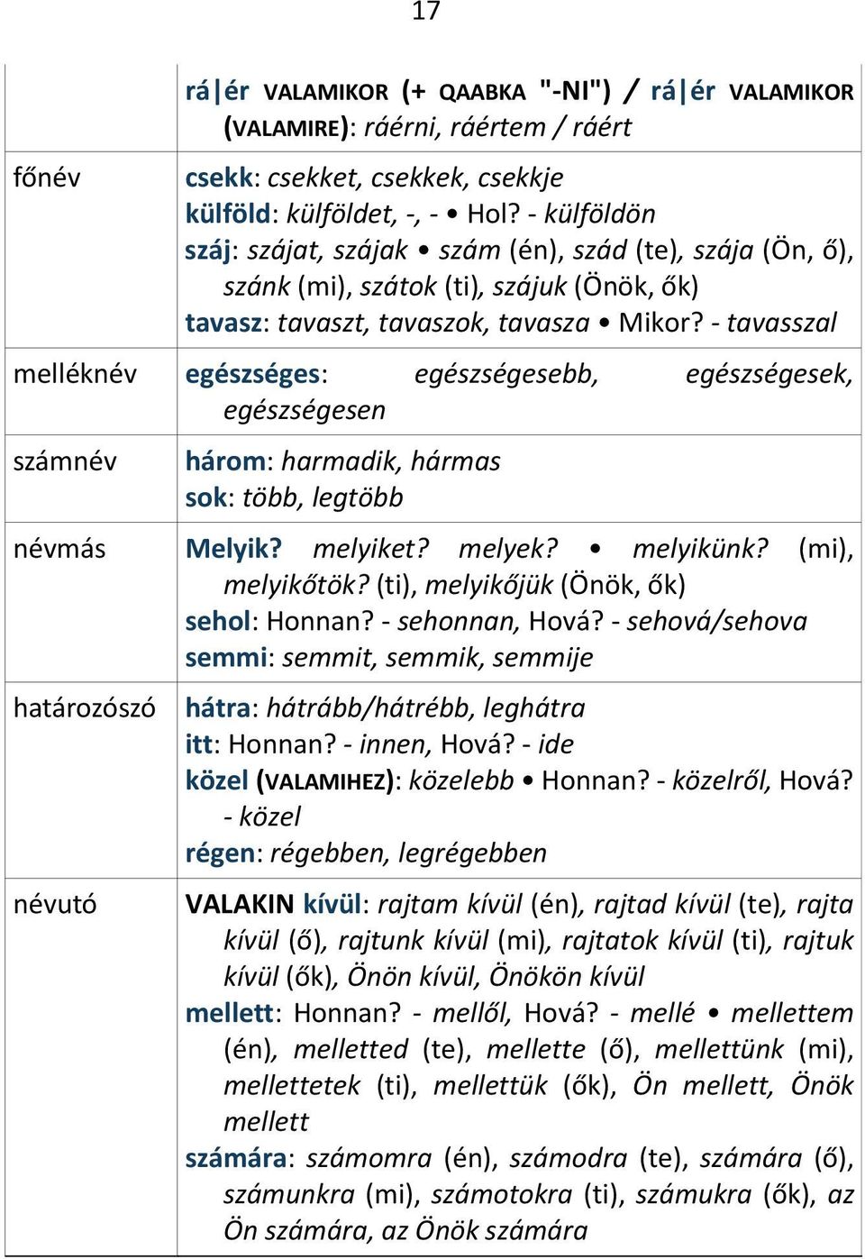 - tavasszal melléknév egészséges: egészségesebb, egészségesek, egészségesen számnév három: harmadik, hármas sok: több, legtöbb névmás Melyik? melyiket? melyek? melyikünk? (mi), melyikőtök?