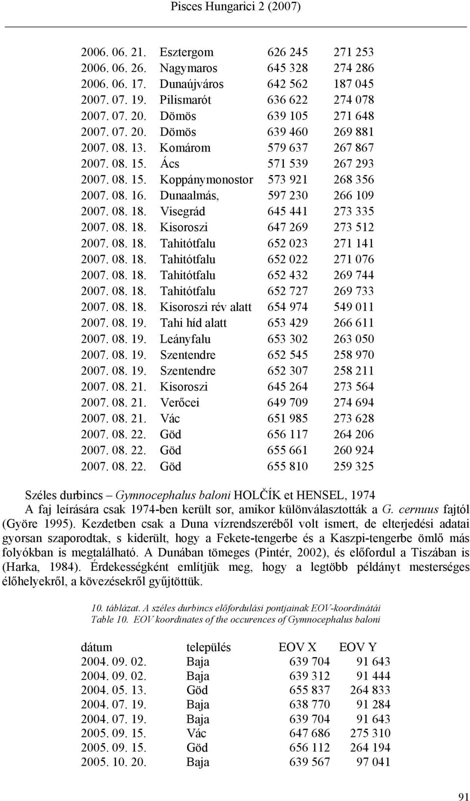 Visegrád 645 441 273 335 2007. 08. 18. Kisoroszi 647 269 273 512 2007. 08. 18. Tahitótfalu 652 023 271 141 2007. 08. 18. Tahitótfalu 652 022 271 076 2007. 08. 18. Tahitótfalu 652 432 269 744 2007. 08. 18. Tahitótfalu 652 727 269 733 2007.